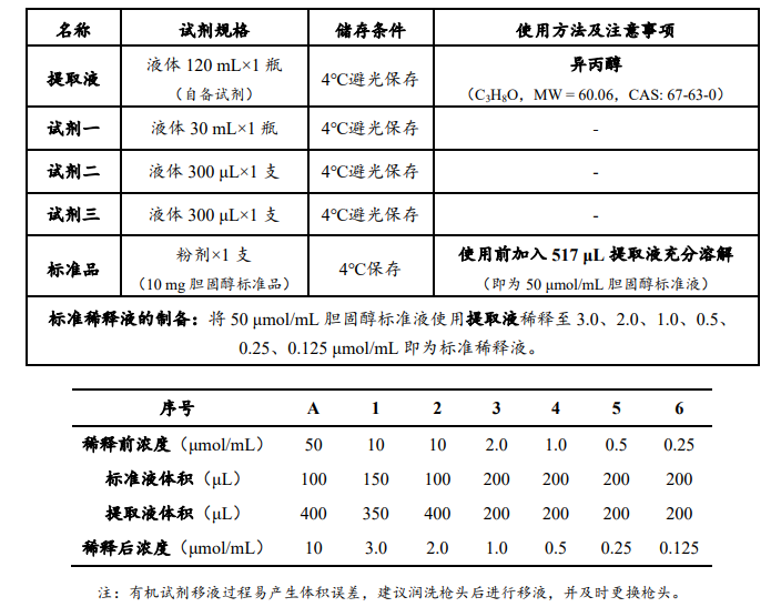 總膽固醇(TC)含量檢測(cè)試劑盒說(shuō)明書圖示2 總膽固醇(TC)含量檢測(cè)試劑盒說(shuō)明書圖示2